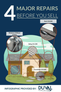 A breakdown of the cost of repairs to help you decide if you should make repairs before you sell your home in Jacksonville