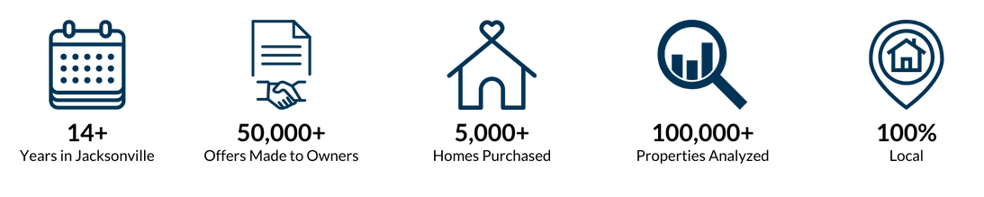 A group of icons that read 14+ years experience, 50000+ offers made to owners, 5,000+ homes purchased, 100,000+ properties analyzed, 100% local from left to right.
